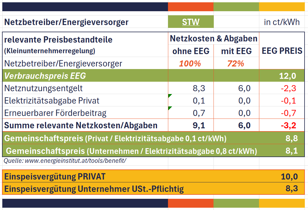 Detaillierte Preisberechnung KLU Mitte (Kleinunternehmerregelung)
